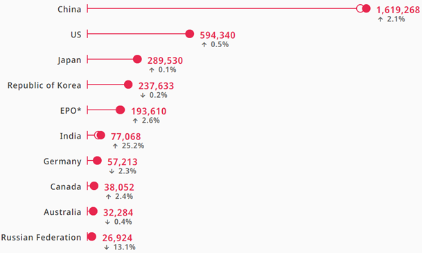 A screenshot of a graph

Description automatically generated