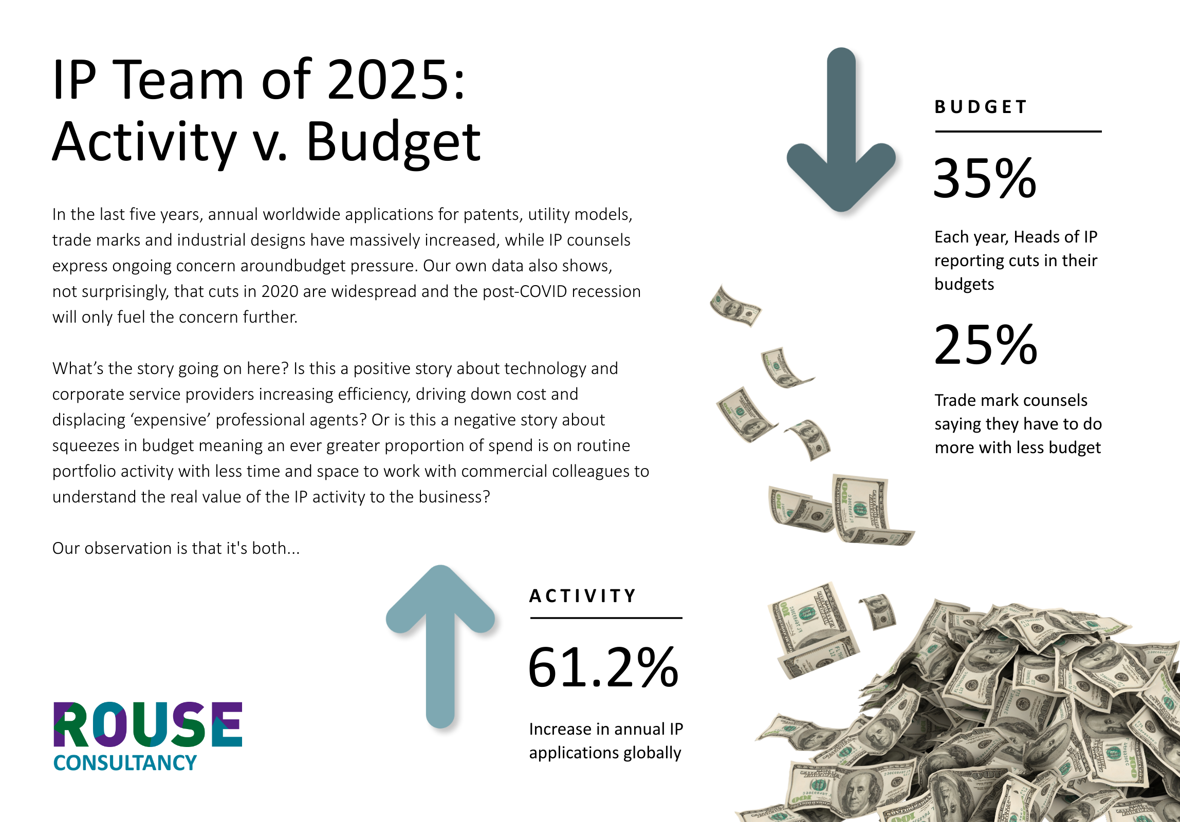 Rouse - IP Team Of 2025: Activity V Budget